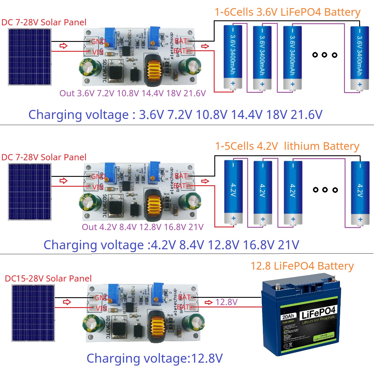 MPPT Solar Charge Controller M - огляд і ціна Li Ion Charger Module